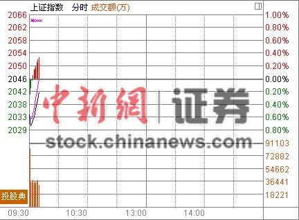 ��ָ�Ϳ�0.56%���ڹɿ��ٷ�����������