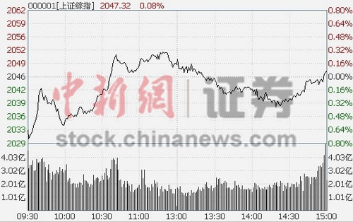 ��ָ�����״��պ���0.08%��е�豸������
