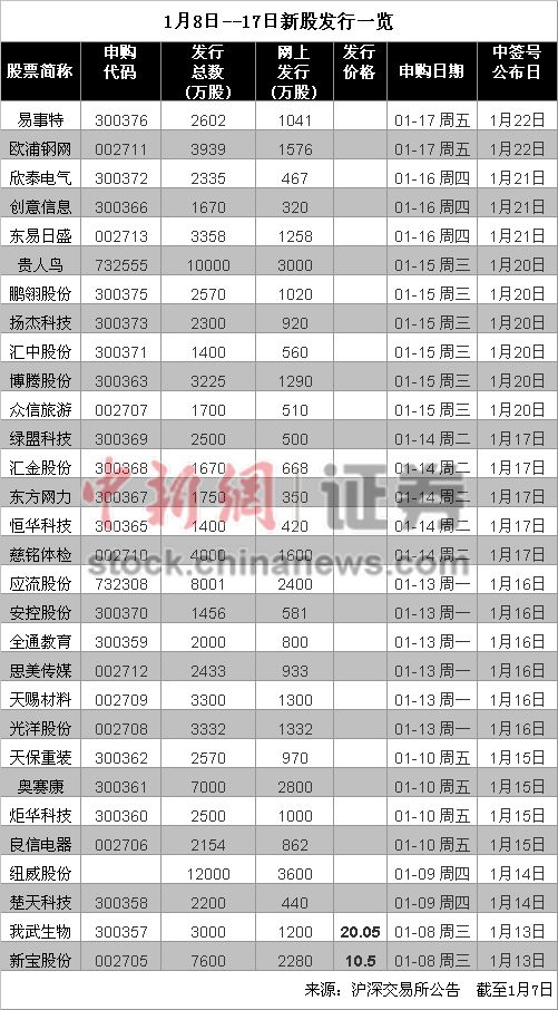 IPO今日开闸启动“打新”盛宴玩赚新股技巧多