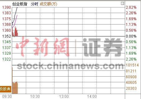 ��ָƽ����ҵ��ָ���������ǽ�2.6%