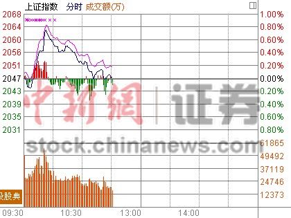 11ʱ����:���м������̿Ƽ��ɴ��ǻƽ����