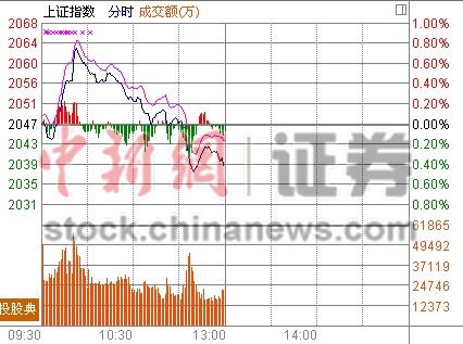 ú̿���̻�ָ��߻����0.39%��ҵ�����