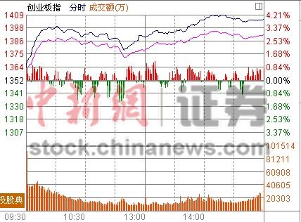 ��ָ��0.15%��ҵ����3.9%��5���µ�������Ƿ�