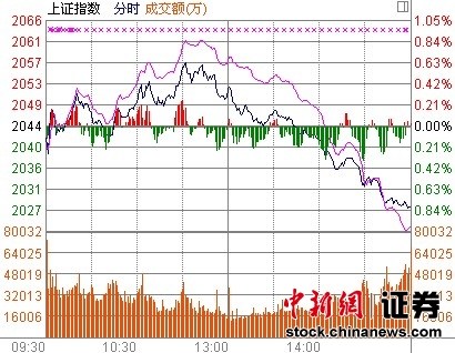 ��ָβ����ˮ�յ�0.82%����ת�������