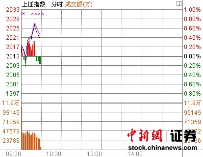 10ʱ���̣���ָС��������ɫ����3����ͣ