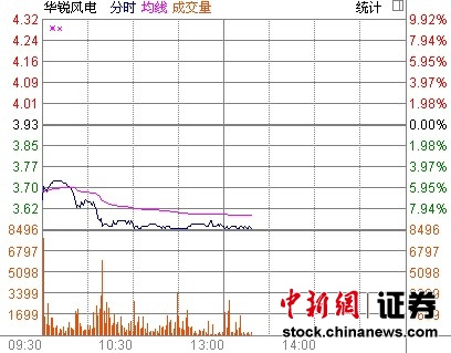 ����������Υ����֤������ɼ۵�ͣ