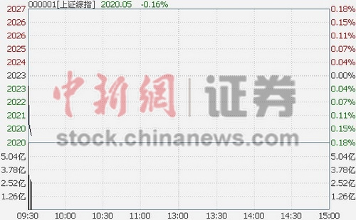 ��Ͱ��������ָ���̵�0.04%LED����������Ծ