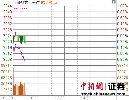 10ʱ����:������ɫ�´컦ָ��ѹ��ˮ