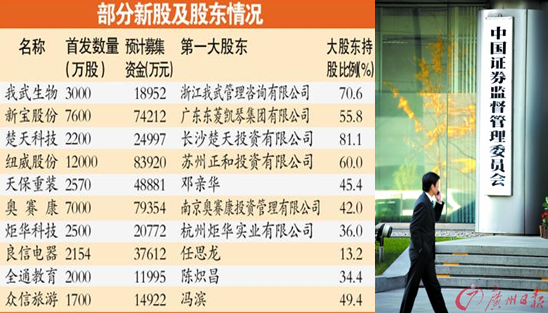 一周股事:五粮液拍卖公车古井贡酒斥亿元“打新”