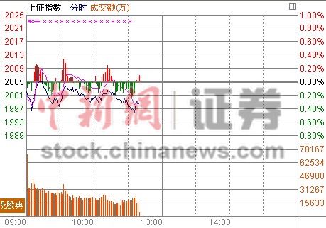 11ʱ����:��ҵ��ָ��ˮ����1%ʯ������ɱ��