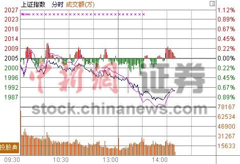 14ʱ����:��ָ�����µͲ��ʸ������ƴ���