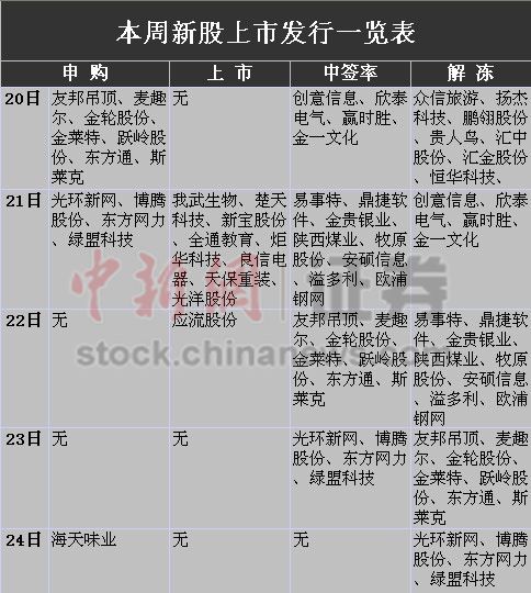 IPO重启后首波上市潮来袭8新股今日登陆深交所