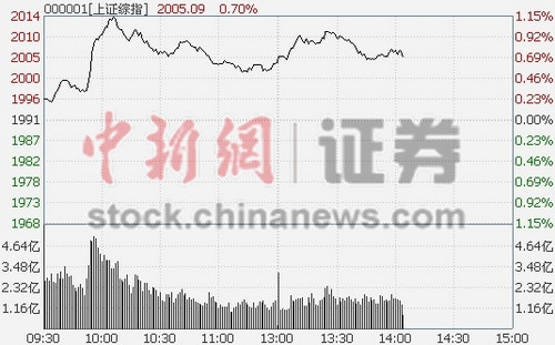 14ʱ���̣���ָ����λ�𵴴�ý�������