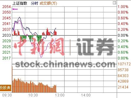 11ʱ���̣����ڻ�����ָ������Ϣ��ȫ���