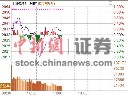 �������໦ָ��0.08%�¹ɴ��¹ɳ�����