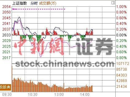 14ʱ����:��ָ�����̼����ش�������������