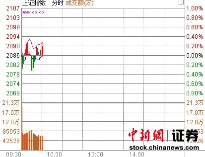 10ʱ���̣����г�ѹƮ�����ι��������