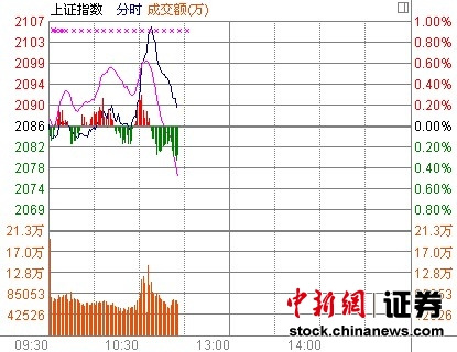 11ʱ����:���й�ͻȻ������ָ���ݳ���2100��