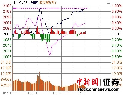 14ʱ����:���ڹ�����ǿ�ƻ�ָվ��2100��