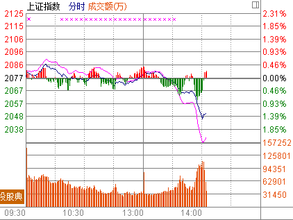 14ʱ����:������ˮ��ҵ��ָ��3.7%34�ɵ�ͣ