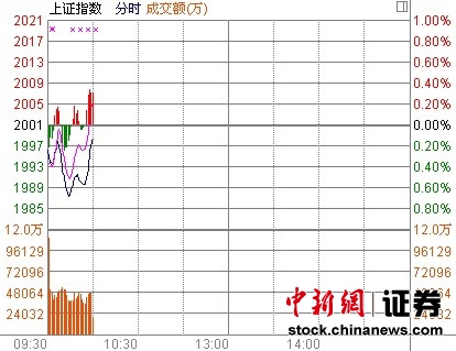 10ʱ����:�ز���鷢�����п��ٷ���