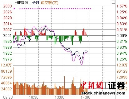 14ʱ����:ȯ�̹��´컦ָ�������Ӵ�