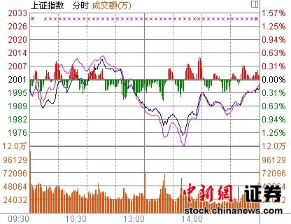 ���ڵز��ѵ�ʯ�͹����ƻ�ָ�յ�0.17%