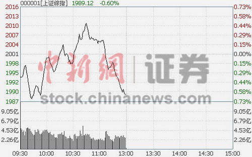 ��ָ��߻�����յ�0.6%ʯ�͹ɴ�ͷ����