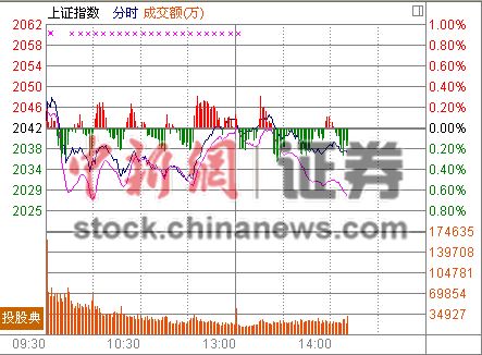 14ʱ����:��ҵ��ָ��߻����ȵ㷦�ƿɳ�