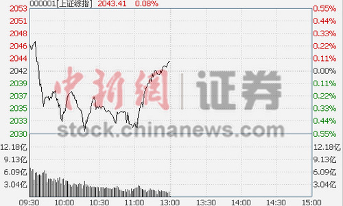 ��ָ������0.08%�½����ذ�����