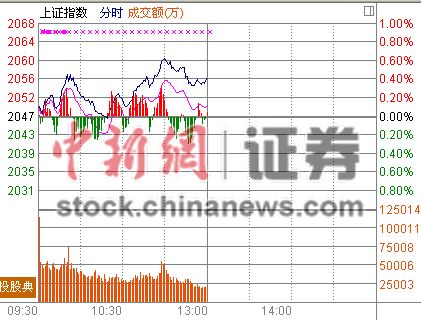 �ز��߸��ͽ���ָ��0.42%���ɲ����ĳ�����