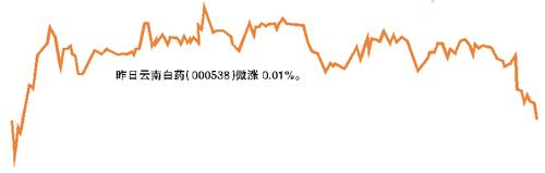 һ�ܹ��£�*ST���͹ɶ�άȨ���������⡰�ƹ���