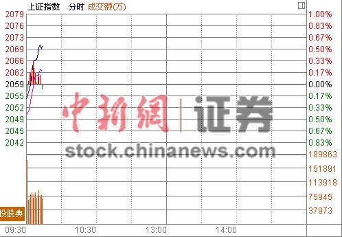 ��ָ�Ϳ�0.21%���а��ֱ��쭸�ǿ������