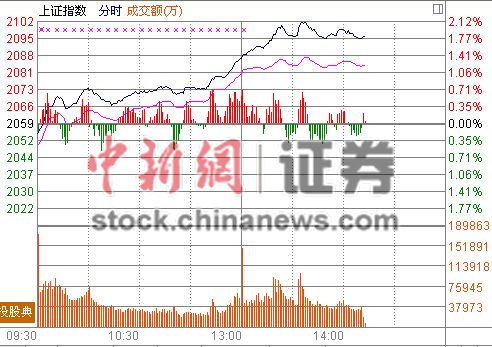 14ʱ����:����ɡ����ꡱ��ָ��������2100��