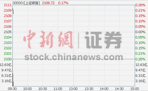 ��ָ�߿�0.18%��ý���ְ����������ҵ��