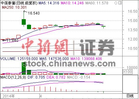 ����̩��2269��Ԫ�����̡�ĸ��ɼ��ݵ���2%