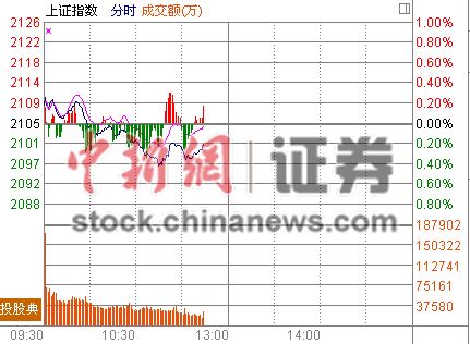 11ʱ����:�Ƽ�����ͦ��ҵ�復�򼽸������