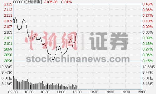 ��ָ������0.01%���ڰ���ϴ�������ܴ���