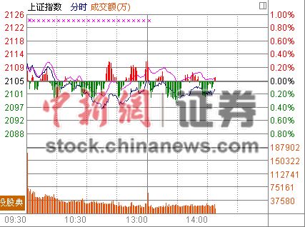 14ʱ����:�������Ʋ��²������ܴ�����ǿ