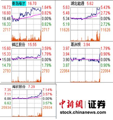 ����֤ȯͣ�ƹɶ���˾�ɼ��춯������ҪԼ�չ�