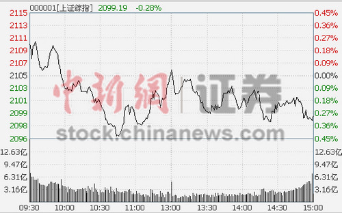 ��ָ�յ�0.3%ʧ��2100��������鼯���´�