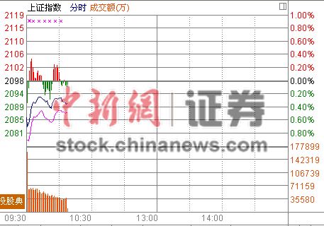 10ʱ����:���¹�����ҵ�巭��˵���ܻ�Ծ