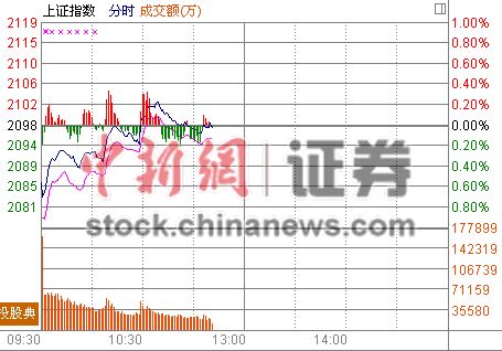 11ʱ����:�����𵴻���������ͼ��������ȼ