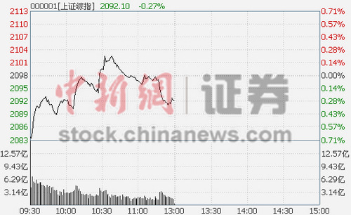 ��ָ���յ�0.27%ʯ�Ͱ���������