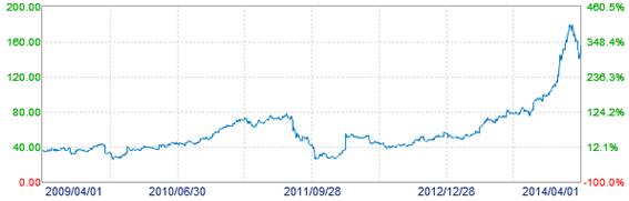 �����й����������ҵǧ����ֵ����ҩҵ�����п�Ժ������ͷ