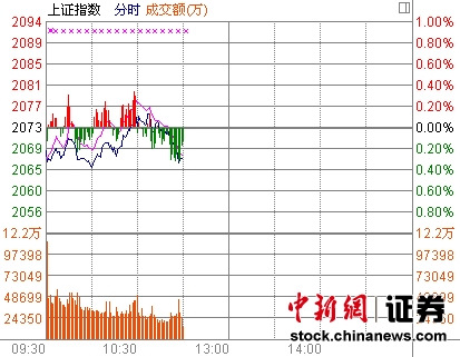 11ʱ����:���հ���´컦ָ�ٶ�����