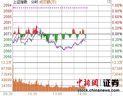 14ʱ����:��ָ���Ʋ��������������