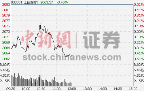 ��ָ���̵�0.45%���׮��������