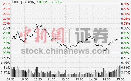 ��ָ�յ�0.26%Ȩ�ذ�����۴���