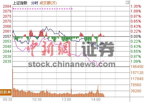 14ʱ����:ʯ�����̴���������ư�����2%